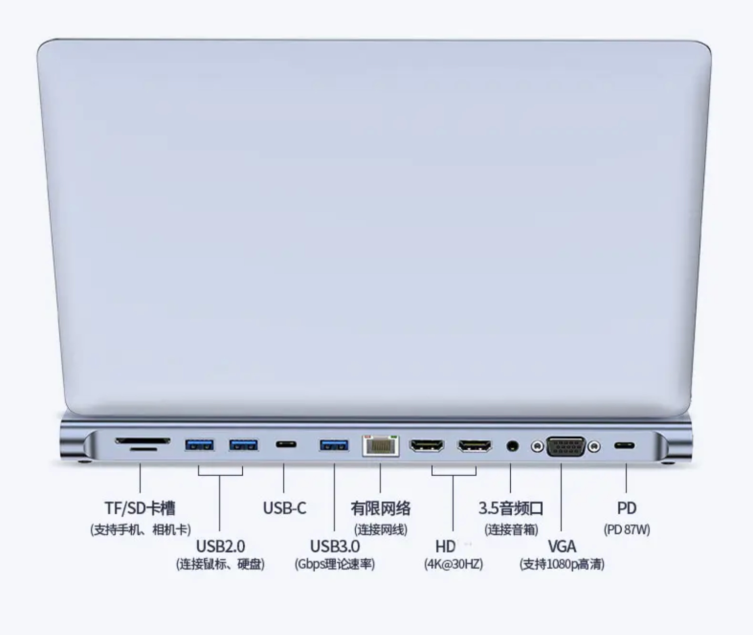 12 in 1 USB C HUB